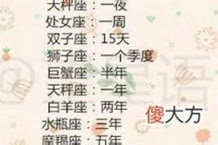 12星座里谁最有财运十二星座财运排行
