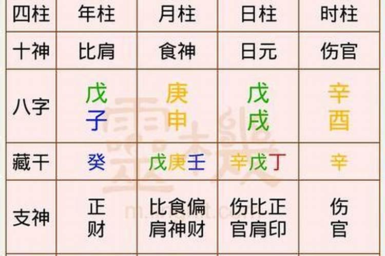 出生的时候是阴历九月初九今年闰月过生日还在九月初九吗？