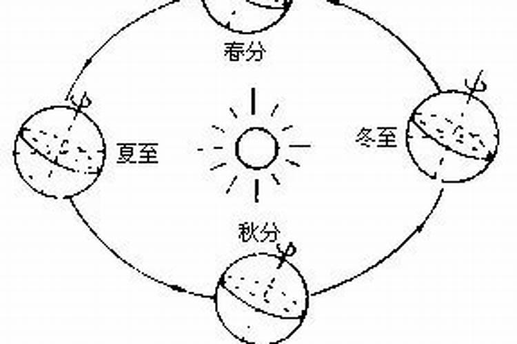 太阳从南半球回归是什么时候
