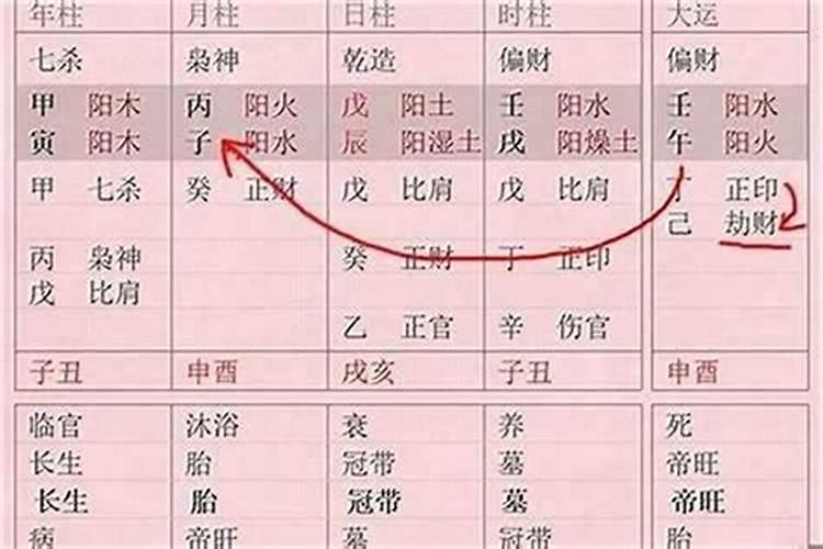 新建房要家人的生辰八字看日子吗？