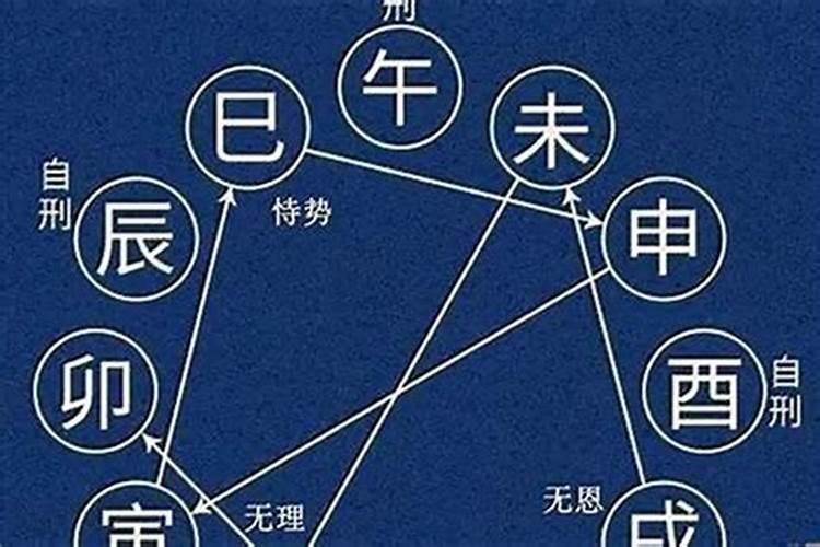 生肖五行相刑是什么意思？有益还是有害？
