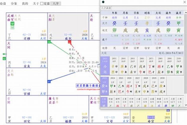 紫微排盘怎么看紫微排盘怎么看大运？