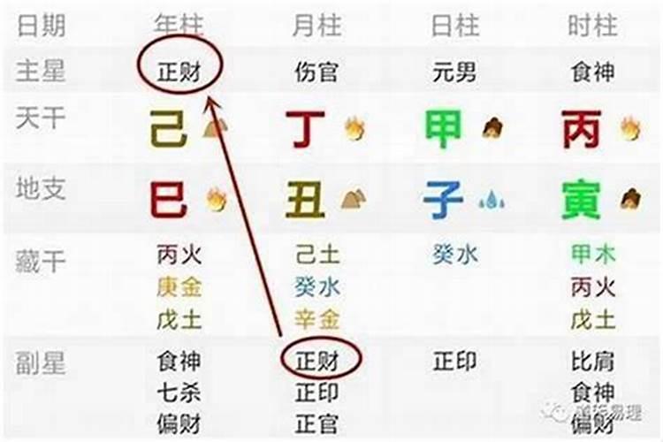 今年的重阳节是几月几号