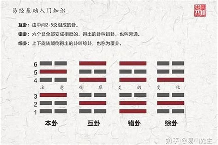 周易第1卦:乾为天(乾卦)乾上乾下