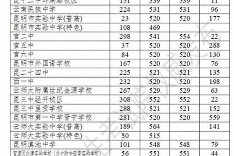 2024年江苏盐城中考时间安排表 6月16日至18日