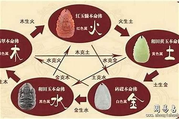 2025年4月11号五行穿衣推荐