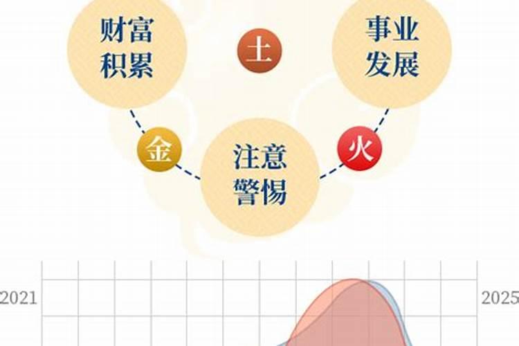 91年属羊2025年运势及运程