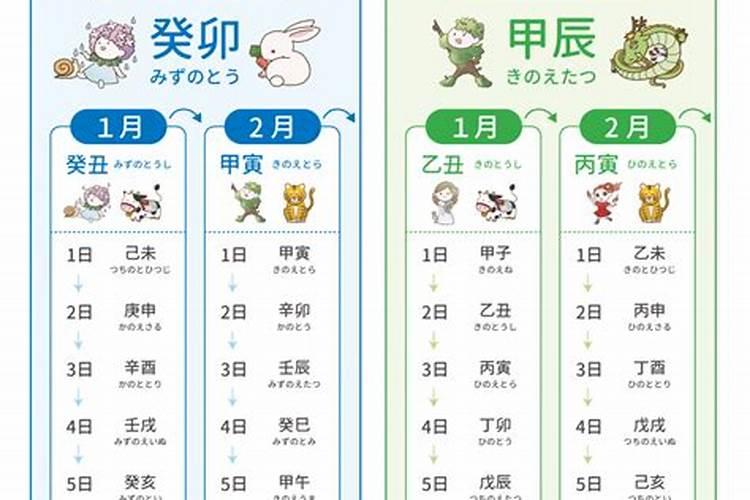 2025属鸡人每月运势及运程如何