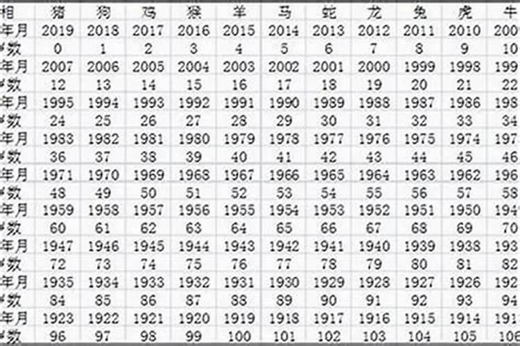 农历72年12月23日卯时生五行缺