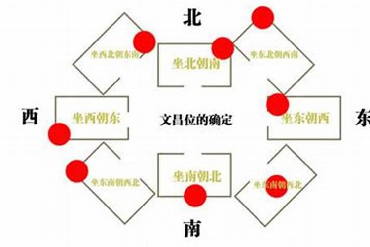 怎样摆放文昌笔