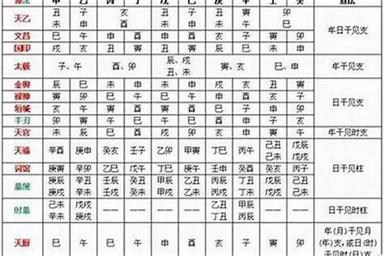 男命日柱华盖童子阴差阳错,日柱寡宿华盖阴差阳错