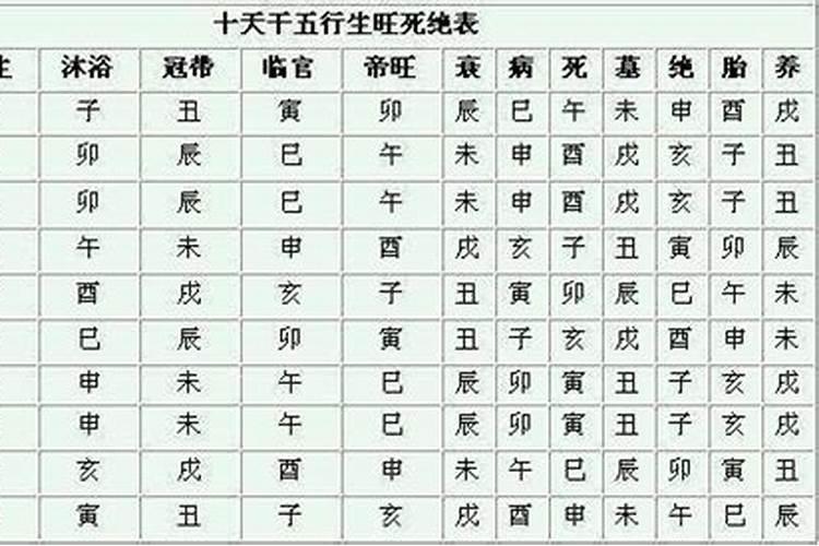 71属猪的人十年大运 各运势如何？