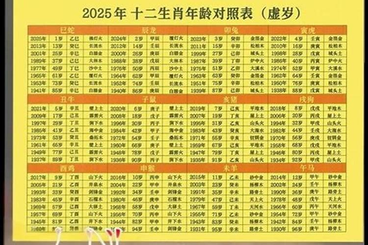 男女合八字合几个字为上等 命局相互中和也相配？