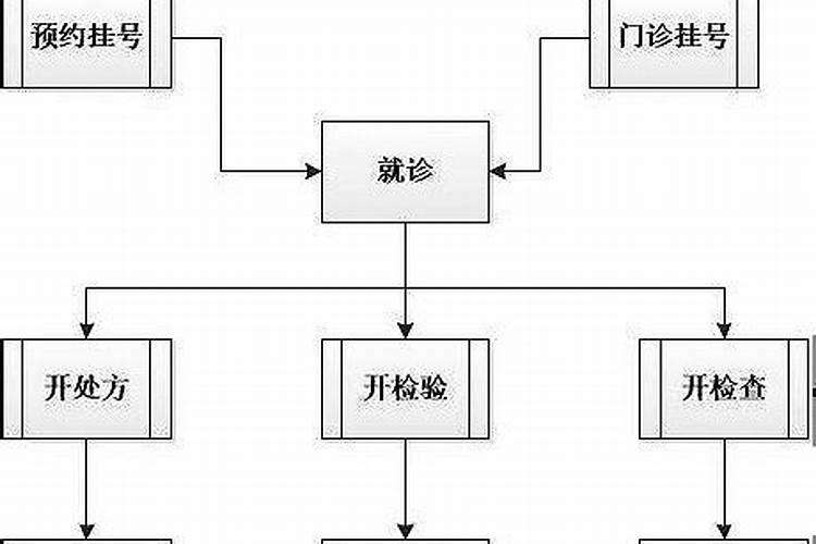 1971年阴历正月初五是什么星座