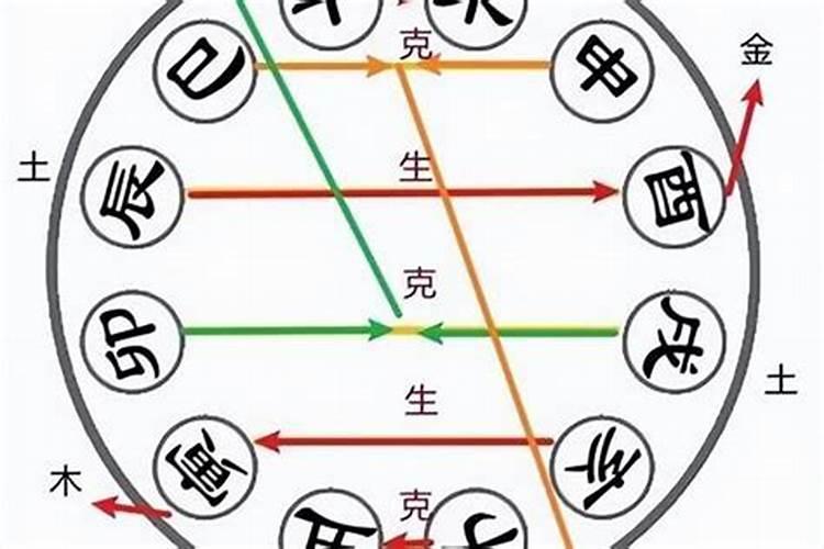 属牛的人本命年老婆怀孕了 老公适合参加白事吗？