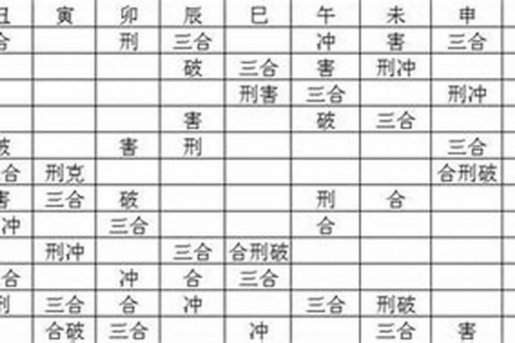 八字中的冲、害、刑、克、破的力量大小如何排序？