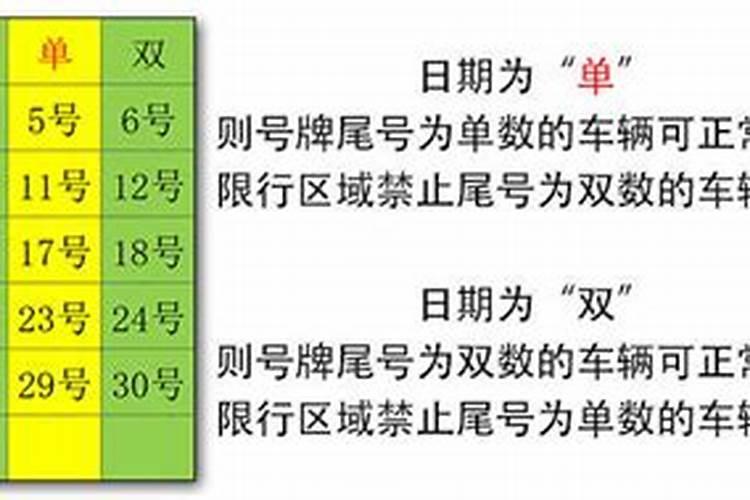 2025年6月限行尾号
