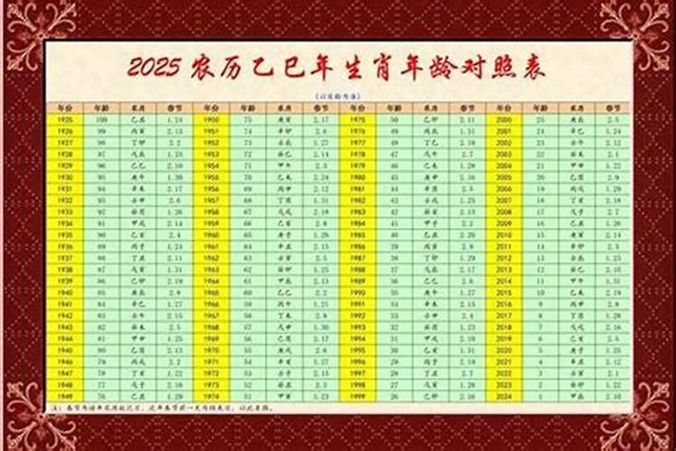 农历三月十五属什么生肖