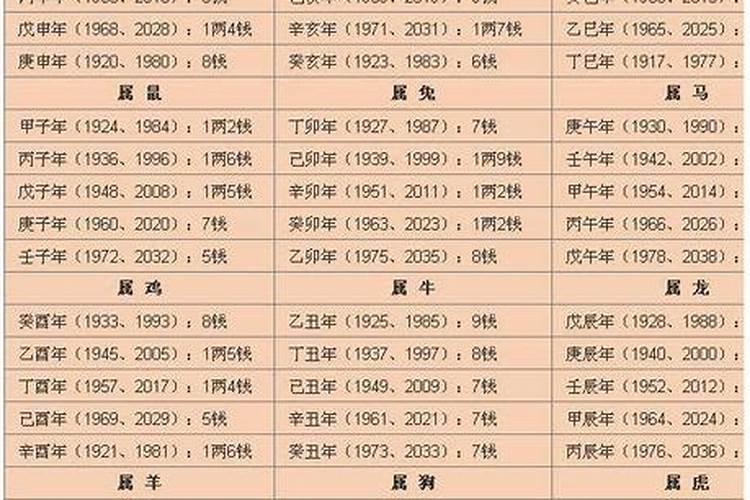 2024年拼多多过年有百亿补贴吗 拼多多百亿补贴一般什么时候会有