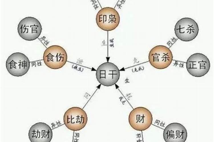 乙木与庚金的爱情如何有什么说法