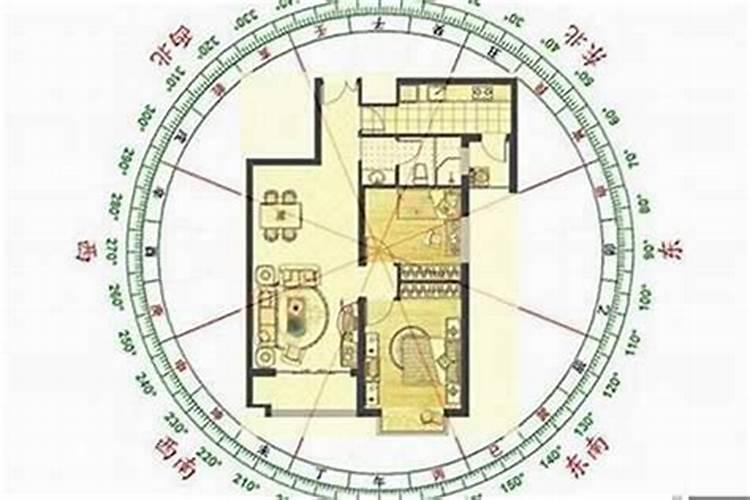 生辰八字查住宅吉利方位生辰八字与住宅吉凶位置查询