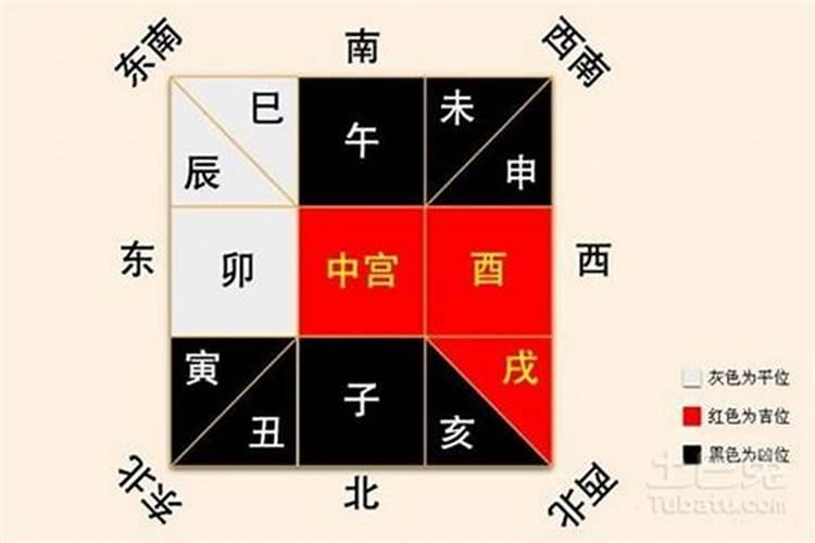 生辰八字与房屋坐向关系是什么
