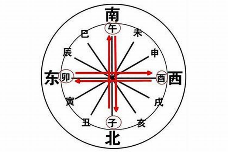 八字合婚属相不合怎么办 容易刑克相冲？