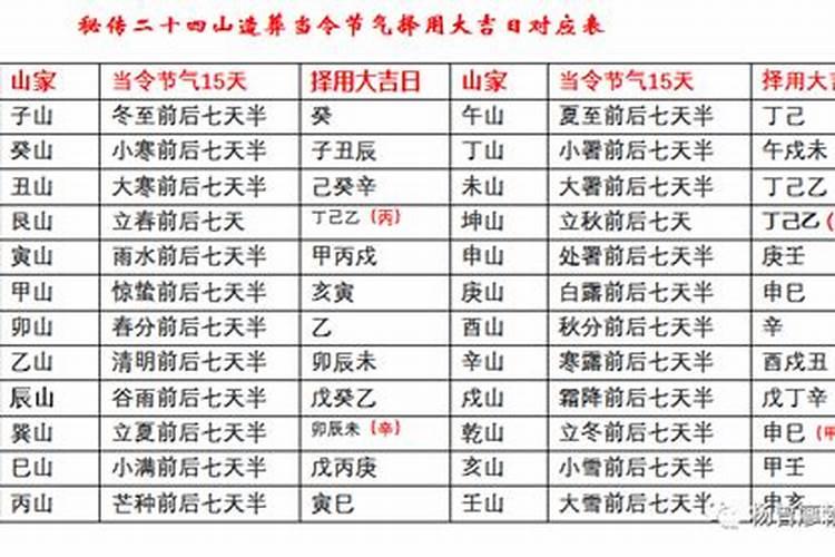 寒衣节的风俗是什么？