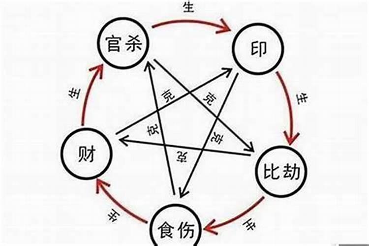 比肩坐食神是什么意思,大吉大利