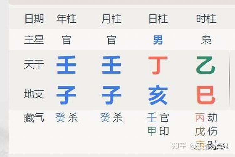 盲派:论皇粮