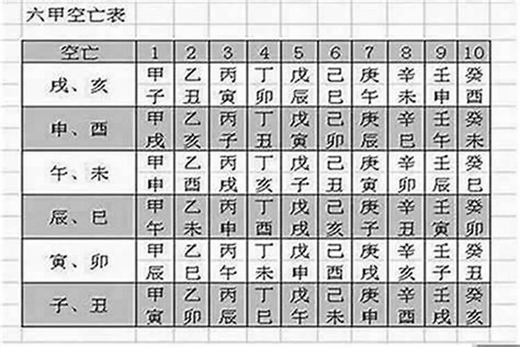 什么是生辰八字中的空亡怎么查？