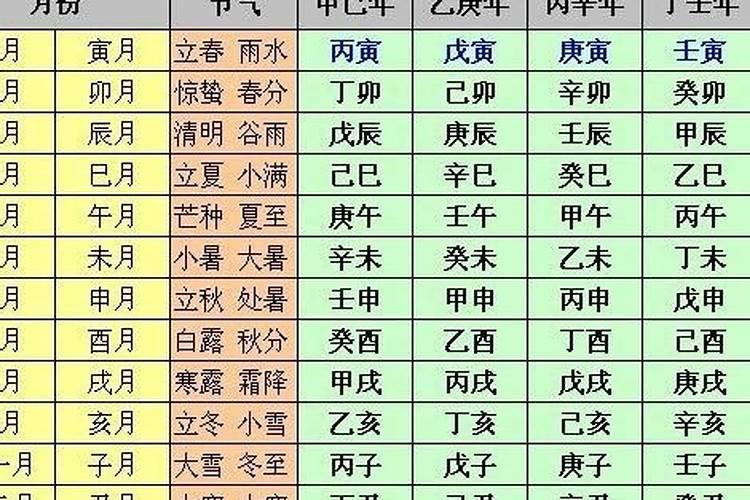 历年春节日期