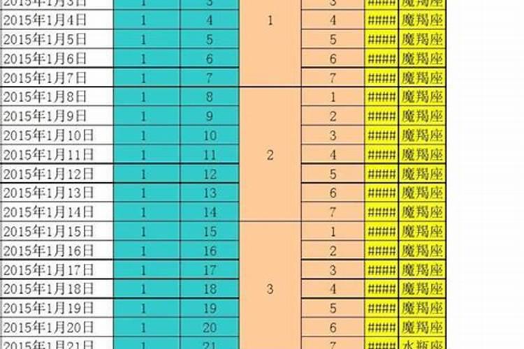 怎么样正确算出怀孕几周