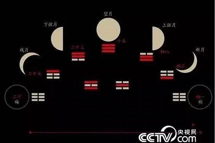 冬至日是哪天