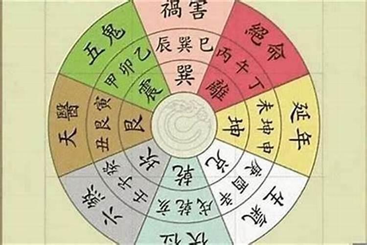 八字命宫查法和寓意,参考