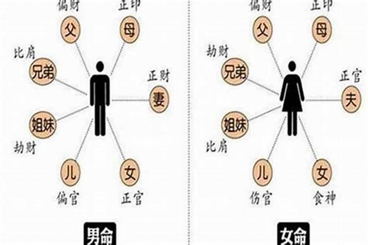 算命里比肩是什么意思
