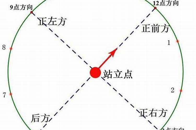 2024年冬至是几月几日几点几分开始