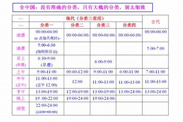 上午1011点是是什么时辰