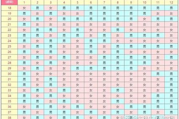 生命线短的人真的寿命比较短吗