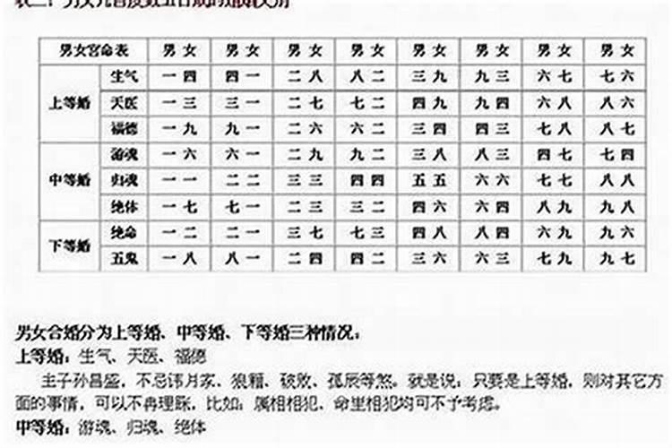 如何从八字看配偶年龄 十神气数差距论？