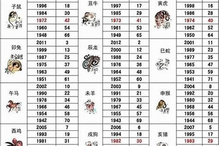 甲子,丙子,戊子,庚子,壬子,分别都是什么时间？