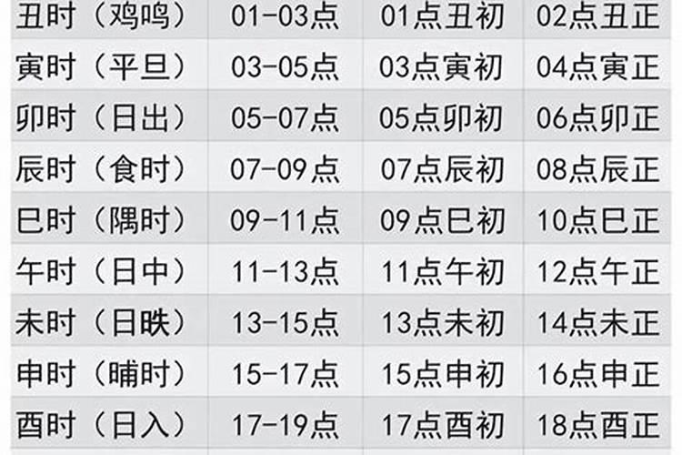 晚上六点到七点是什么时辰