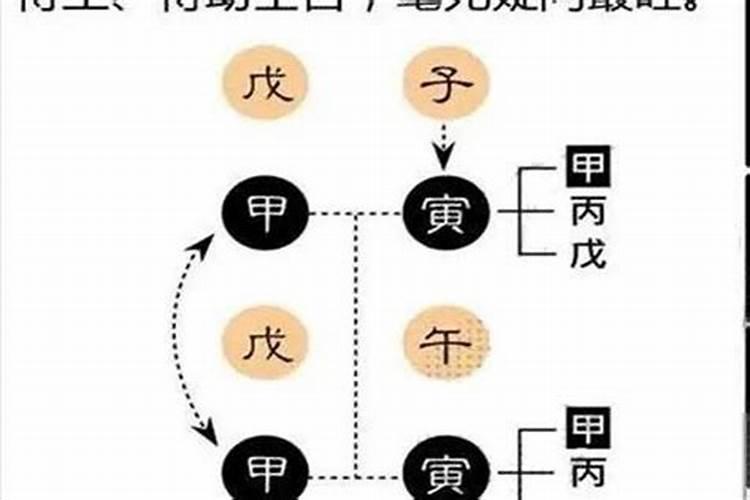 71 年3月15是阴历几号