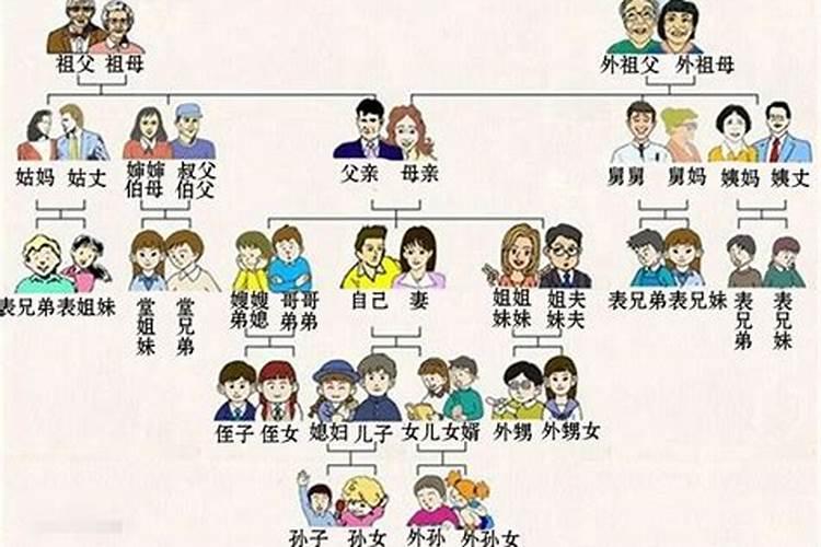 梦见舅舅一家人是什么意思