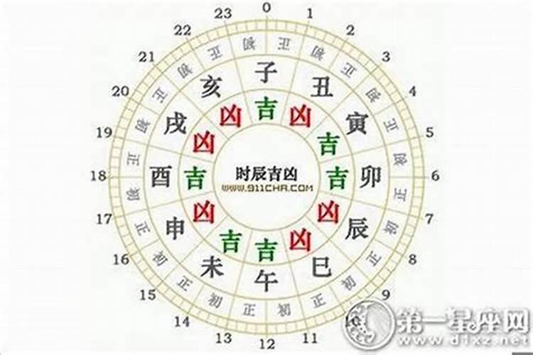 什么叫天命煞,如子午年命忌酉方这叫天命煞吗