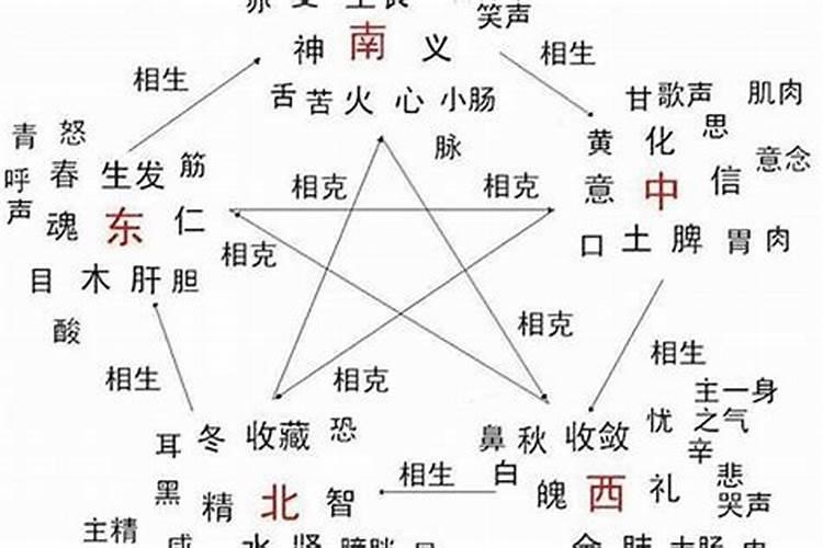 1993年属鸡女2024年全年运势及每月运势