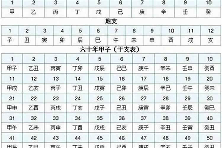 本命年是怎么算的