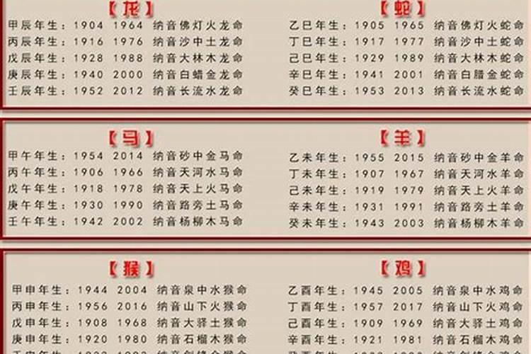 男人属鼠女人属猪婚配 婚姻感情走势分析？