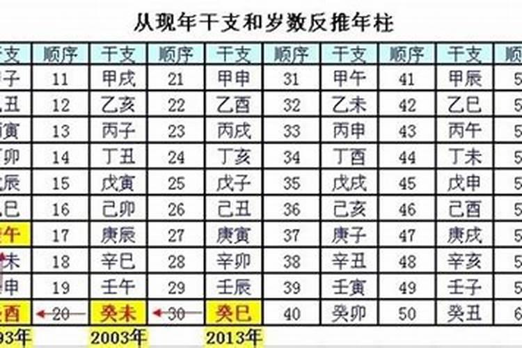八字算命何时怀孕生子