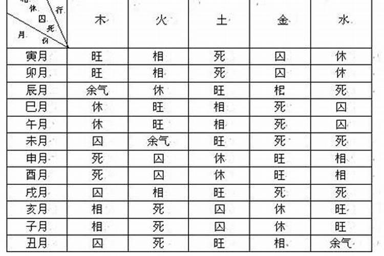 八字得令得地得势会怎么样